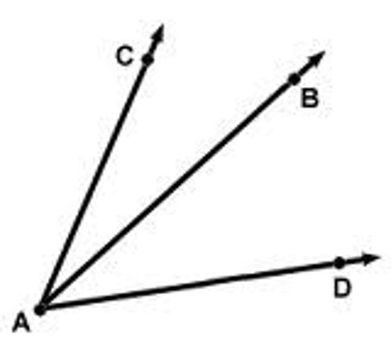 <p>two angles that share a common vertex and side, but have no common interior points</p>