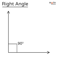 An angle with a degree measure of 90°.

