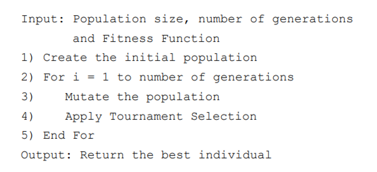 <p>check in-between tournament selection and mutation to check for invalid individuals</p>