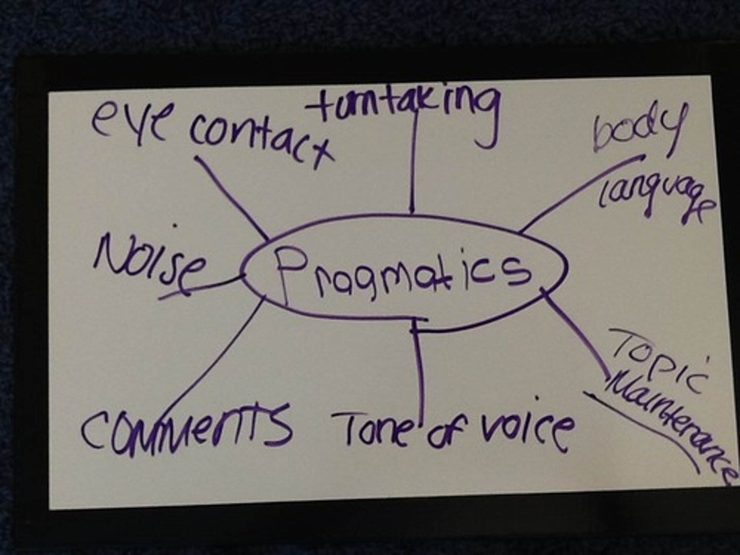 <p>focuses on the social cues or norms in language. This is often referred to as situations in language.</p>