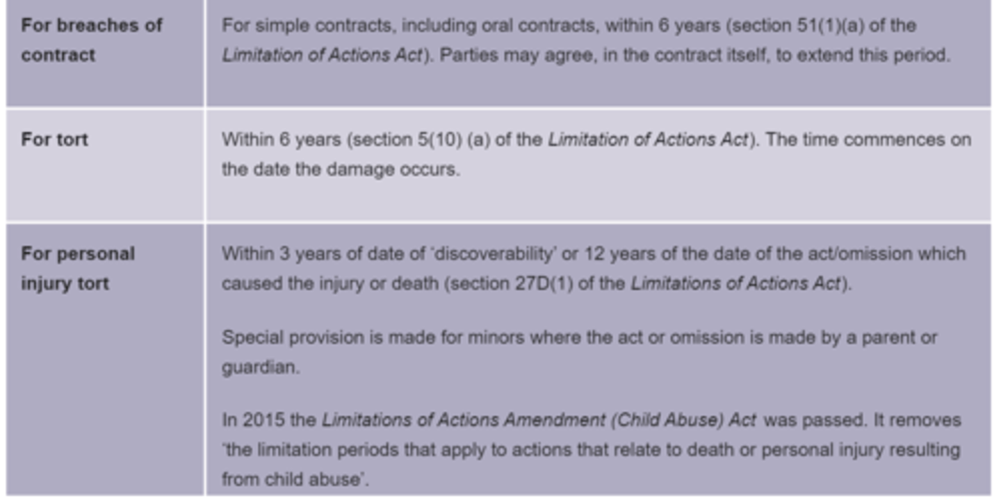 <p>This is the time restriction on bringing a civil claim. Certain types of claims have different limitations. This is relevant to civil disputes as plaintiffs who bring claims after the relevant time period has expired may be barred from obtaining any remedy.</p><p>In Victoria, the main statute that imposes time limits is the Limitation of Actions Act 1958 (VIC)</p>