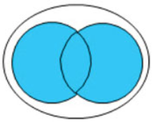 <p>Returns true if either or both conditions are true</p>