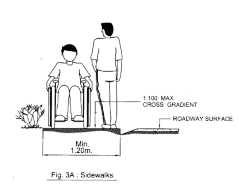 <p>should be kept as level as</p><p>possible and provided with slip-resistant</p><p>material</p>