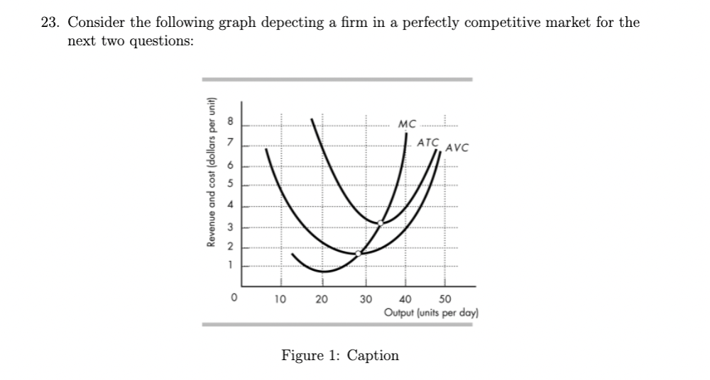 <p>if the price is $7, how much is the firm’s profit?</p>