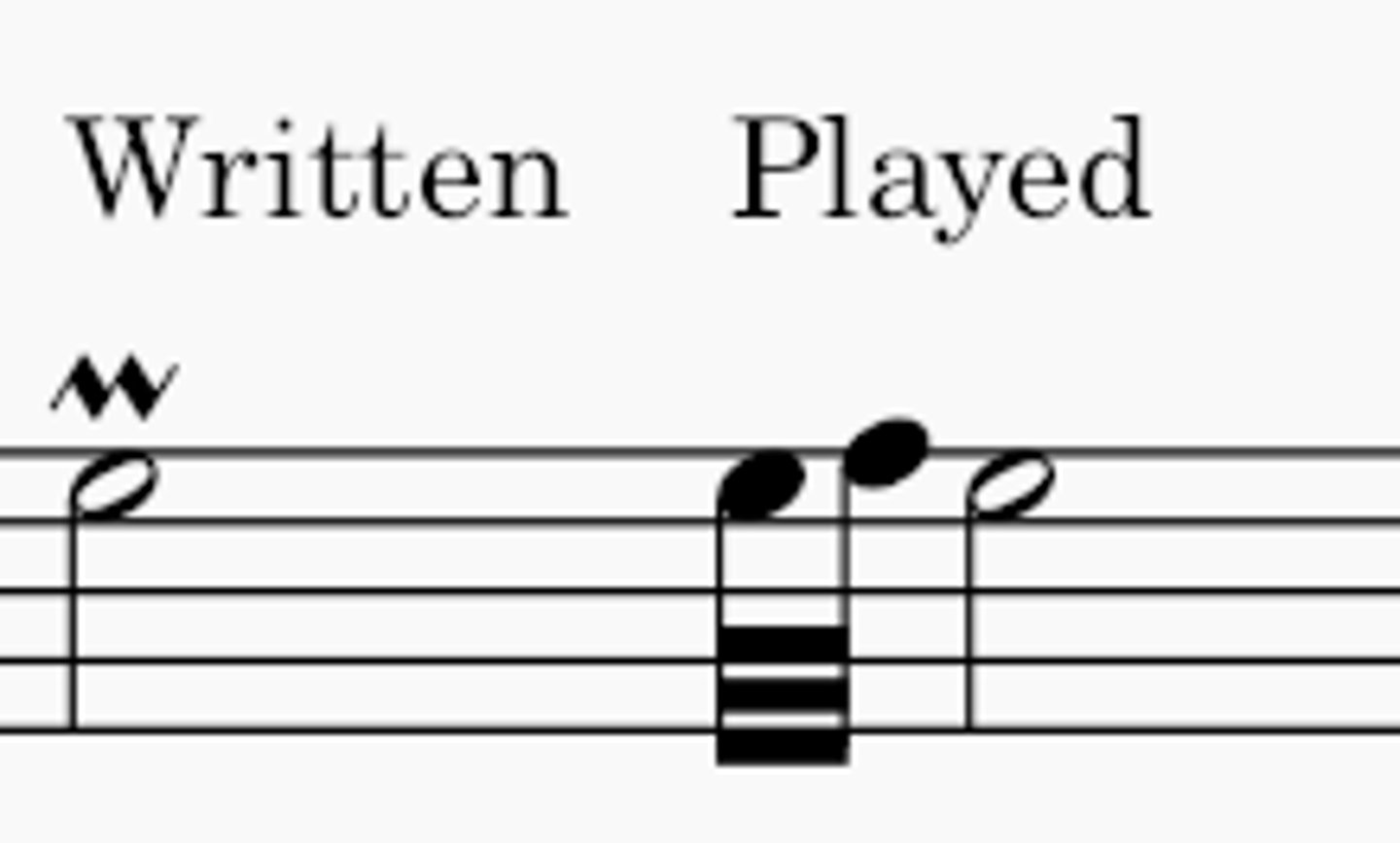<p>Fast switching between the note and the next higher note only ONCE</p>