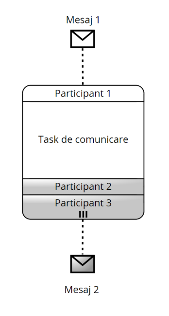 <p>BPMN Coregrafie</p>