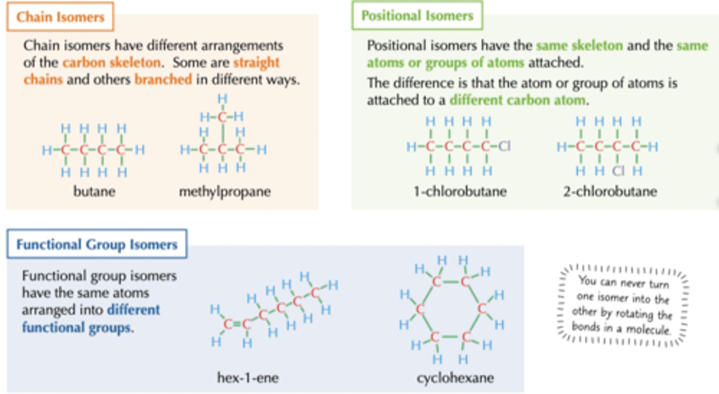 <p>1. different arrangement of carbon skeleton (chain)</p><p>2. Functional groups/atoms bonded to different carbons (positional)</p><p>3. Different functional groups (functional)</p>