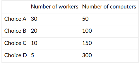 <p>Computers and software cost $5,000 each and must be replaced each year. In a non-unionized labor market, workers are paid $20,000 per year. In these circumstances, the optimal choice from a cost perspective for the city government is</p>