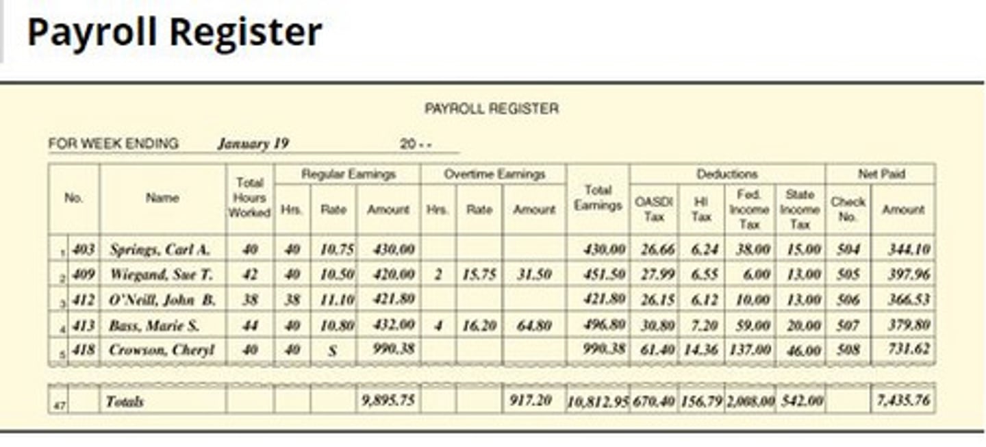 <p>covers one pay period for all employees</p><p>-12 per year</p>