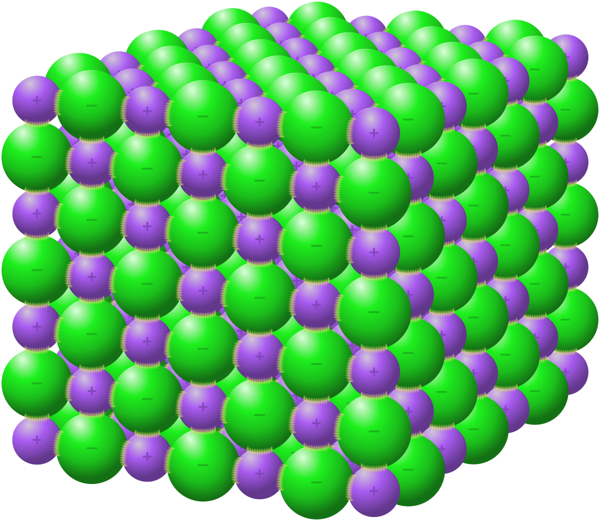 <ul><li><p>attraction in all directions.</p></li><li><p>forms network of ions</p></li><li><p>not just one ion to one ion</p></li></ul>