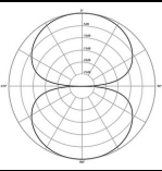 <p>Which polar pattern is this?</p>
