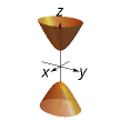 <p>Hyperboloid of two sheets (disconnected)</p>