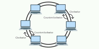 ring topology 