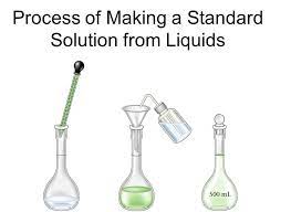 <p>what is beaker 1, 2, and 3.</p>