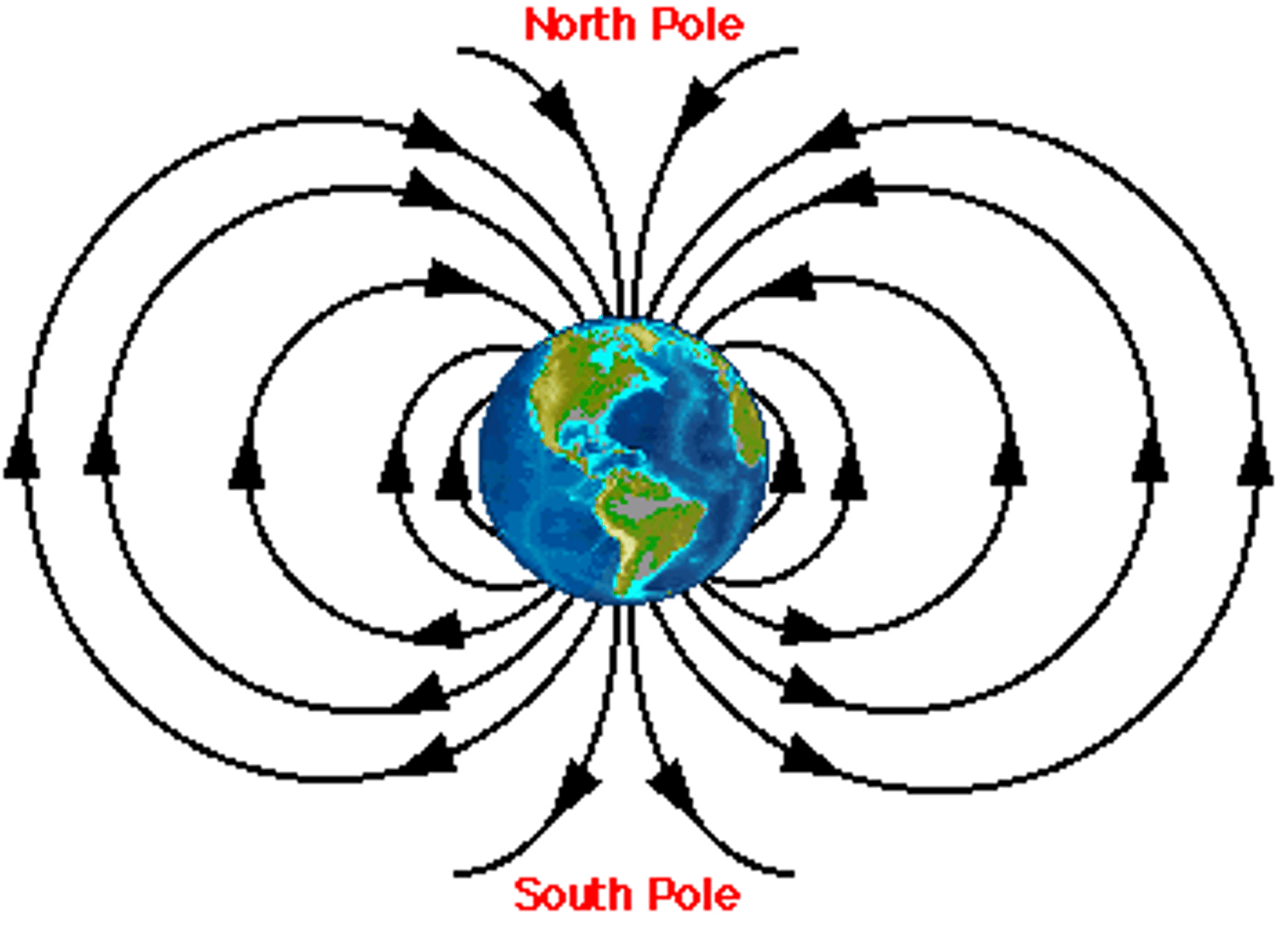 <p>The invisible magnetic field surrounding the Earth that protects it from solar flares and radiation.</p>