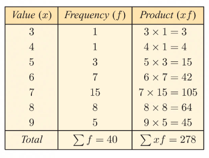 <ul><li><p>helps to add the data values</p></li></ul>