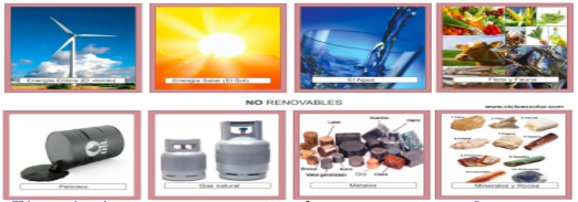 <p>La energía solar y eólica son ejemplos de recursos naturales renovables que benefician al planeta.</p>