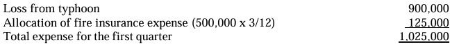 <p>a. 1,025,000</p>