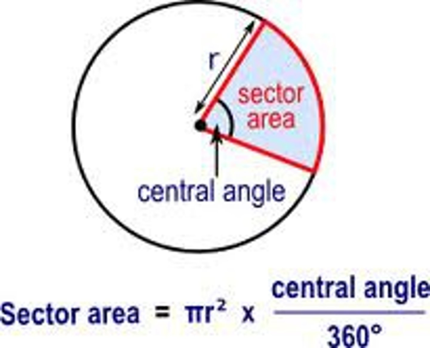 <p>measure angle/360*Piersquared</p>