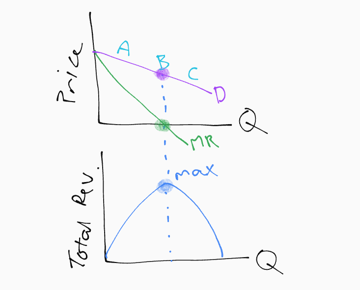 AP Micro Unit 4 Flashcards Knowt