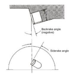 <p><span>What is the trade-off associated with a low backrake angle on a PDC bit?</span></p>