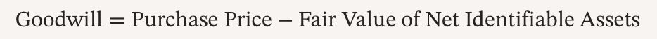 <ul><li><p><span><strong><span>unidentifiable intangible asset</span></strong></span></p></li><li><p><span><span>Arises from acquistion of a business</span></span></p></li><li><p><span><span>Arises when a company buys another for > fair value of net assets</span></span></p></li></ul><p>Represents premium paid for:</p><ul><li><p><span><span>Brand reputation</span></span></p></li><li><p><span><span>Skilled employees</span></span></p></li><li><p><span><span>Customer relationships</span></span></p></li><li><p><span><span>Location</span></span></p></li></ul><p>Dr. Assets (e.g., Equipment, Inventory, Intangibles)</p><p>Dr. Goodwill</p><p><span><span>	</span></span>Cr. Liabilities</p><p><span><span>	</span></span>Cr. Cash</p>