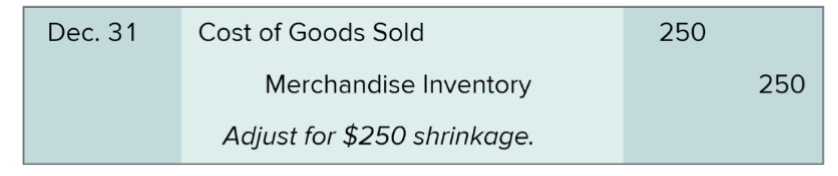 <p>debit cost of goods sold, credit merchandise inventory</p>