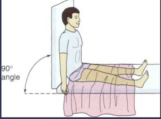 <p>High Fowlers position</p>