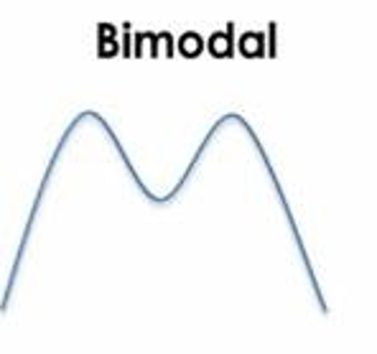 <p>Data set with two modes or most frequent values.</p>