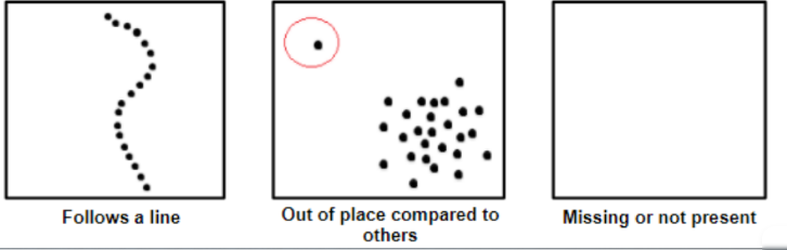 <p>What type of pattren is each box showing.</p>
