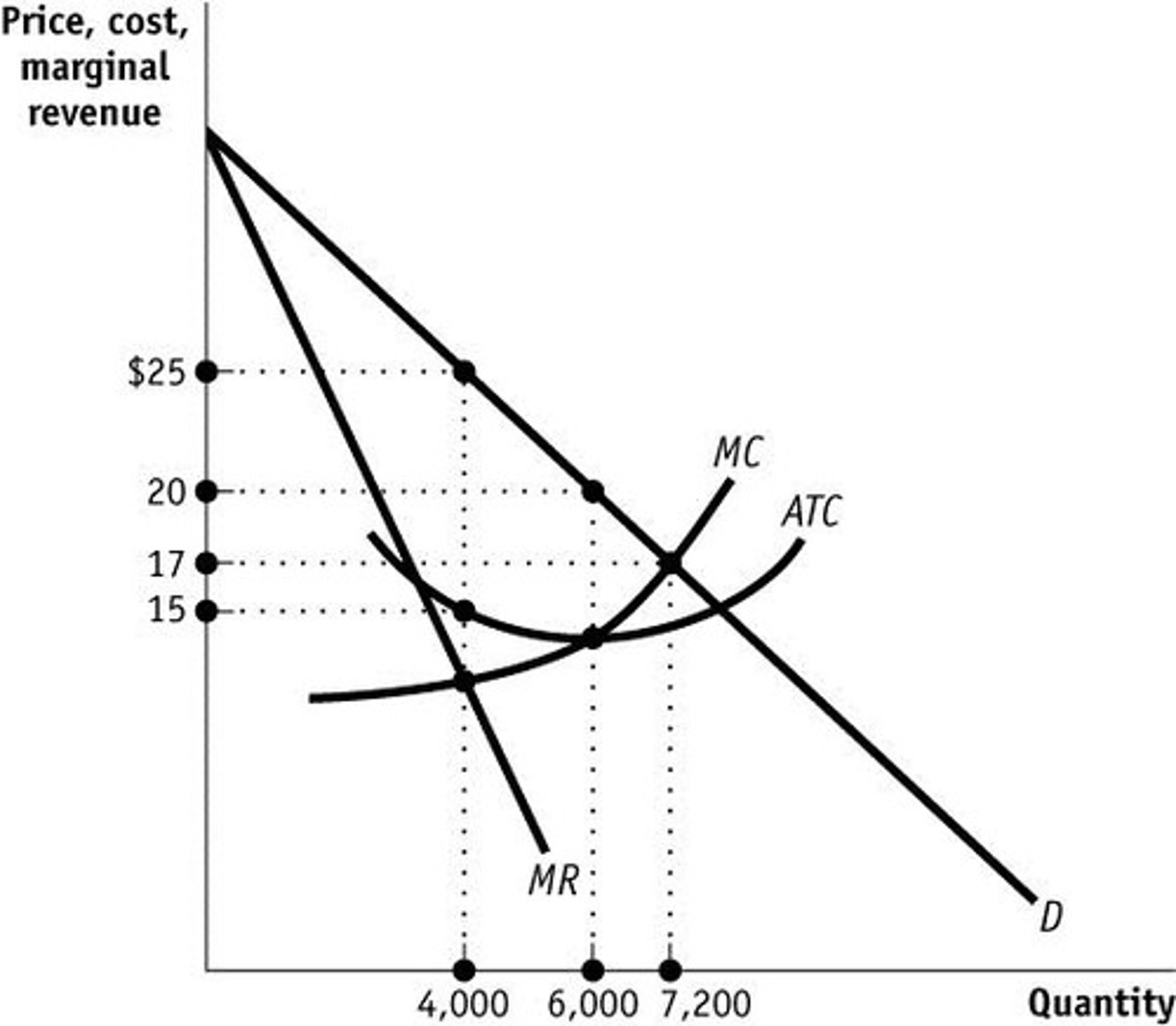 <p>The extra revenue associated with selling an extra unit of output or the change in total revenue with a one-unit change in output</p>