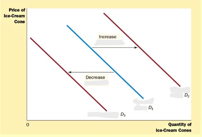 <p>What curve is this?</p>