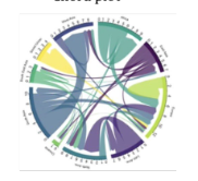 <p>#7 - like what</p>