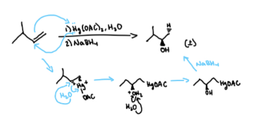 <p>What mechanism is this?</p>
