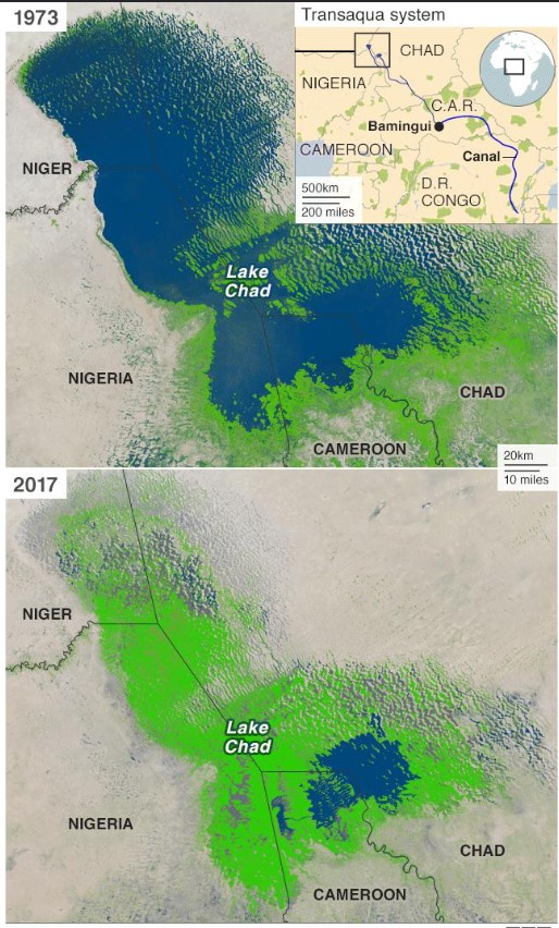 <ul><li><p>hydrological drought has led to the progressive shrinkage of lake chad, central africa</p></li><li><p>formerly the world&apos;s 6th largest lake</p></li><li><p>lake chad has decreased by 90% due to climate change, pop growth n irrigation</p></li></ul>