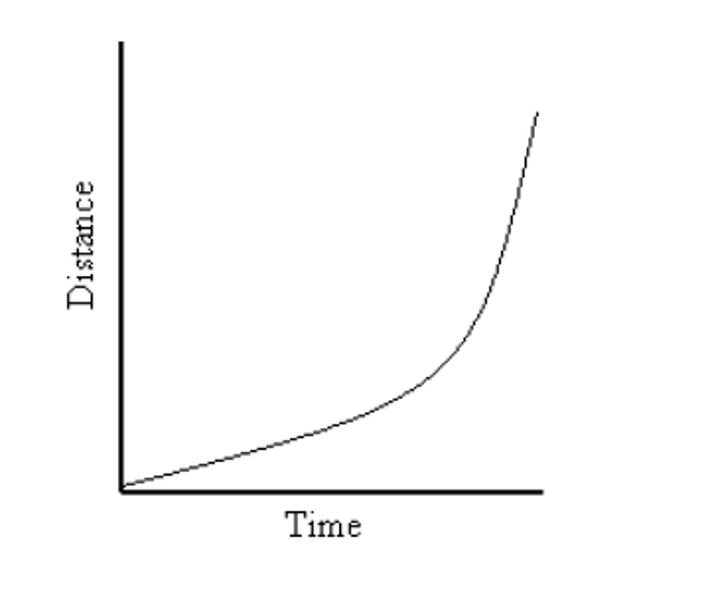 <p>What is this graph showing?</p>