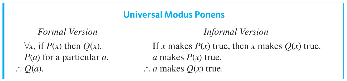 <p>Universal Modus Ponens</p>