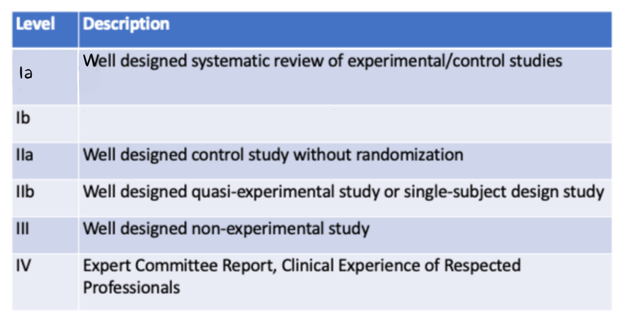 <p>Levels of Evidence: Ib</p>
