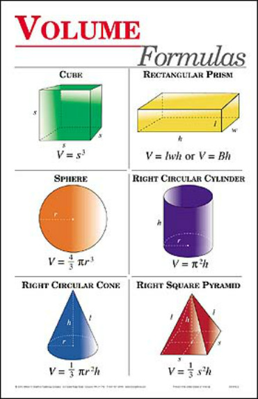 <p>Volumes Formula</p><p>Review from book, some are wrong</p>