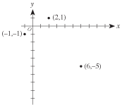 <p>In the standard (<em>x</em>,<em>y</em>) coordinate plane below, 3 of the vertices of a rectangle are shown. Which of the following is the 4th vertex of the rectangle?</p>