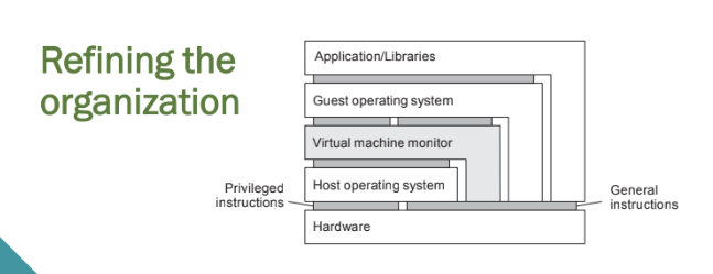 <p><span data-name="black_small_square" data-type="emoji">▪</span><strong> Privileged instruction</strong>: if and only if executed in user mode, it causes a <strong>trap to the OS</strong> (switch control from user to kernel mode for the OS to perform a <strong>privileged operation</strong> on behalf of the user program)</p><p><span data-name="black_small_square" data-type="emoji">▪</span> <strong>Nonprivileged instruction</strong>: the rest</p><p><strong>Special instructions</strong></p><p><span data-name="black_small_square" data-type="emoji">▪</span> <strong>Control-sensitive instruction</strong>: may affect the configuration of a machine, may trap (e.g., one affecting relocation register or interrupt table).</p><p><span data-name="black_small_square" data-type="emoji">▪</span> <strong>Behavior-sensitive instruction:</strong> effect is partially determined by the system context (e.g., POPF sets an interrupt-enabled flag, but only in system mode).</p>