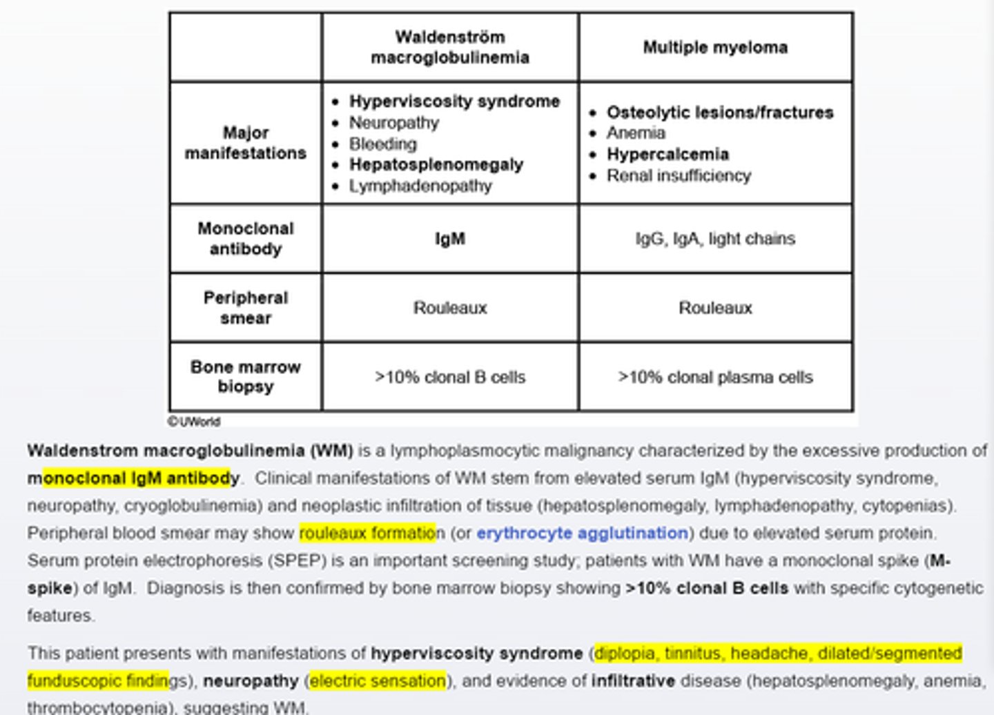 <p>characterized by excessive monoclonal IgM, end organ damage and > 10% clonal lymphocytes by bone marrow biopsy-hyperviscosity syndrome (diplopia, tinnitus, headache, dialated/segmented funduscopic findings), neuropathy (electric sensations) and evidency of infiltrative disease(hepatosplenomegly, anemia, thrombocytopenia), suggesting WM</p>