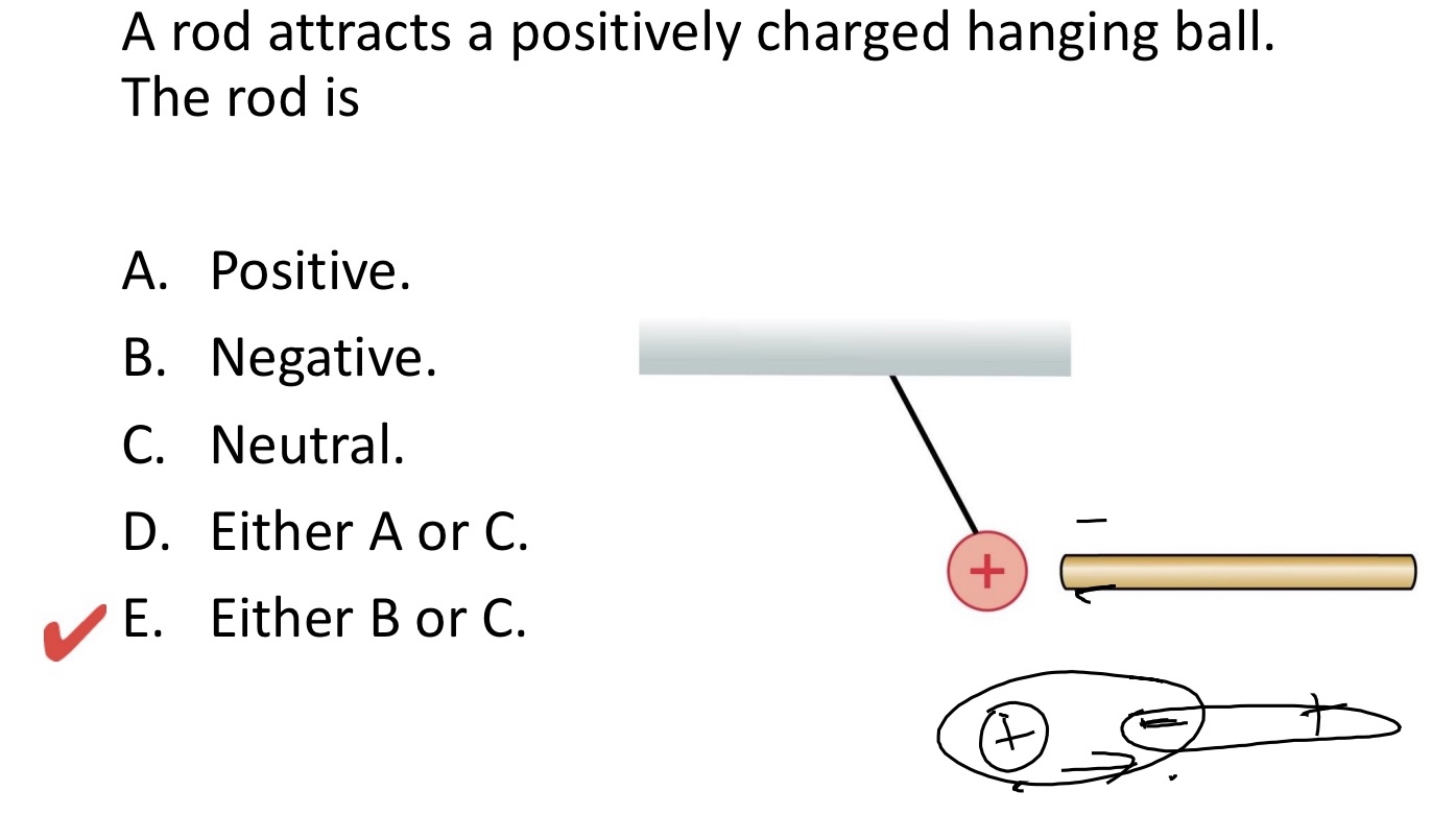 <p>A rod attracts a positively charged hanging ball. </p><p>The rod is:</p><p>A. Positive.</p><p>B. Negative.</p><p>C. Neutral.</p><p>D. Either A or C.</p><p>E. Either B or C.</p><img src="blob:null/15af2f66-c1e6-4724-96e1-5c713d89c42f">