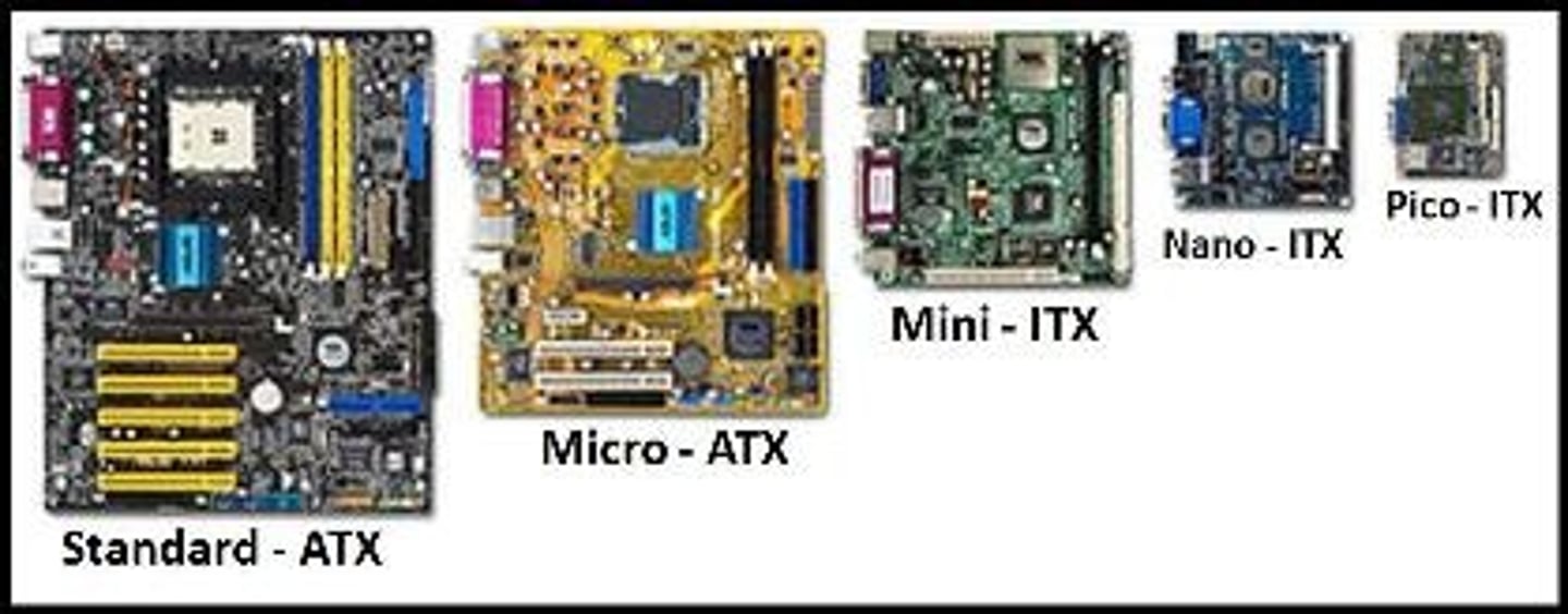 <p>A smaller variation of the ATX standard.</p><p>• Measures 11.2" x 8.2"</p><p>• Lower number of bus and possibly memory slots on the motherboard.</p><p>• Mounting holes for both are located in the same place.</p>
