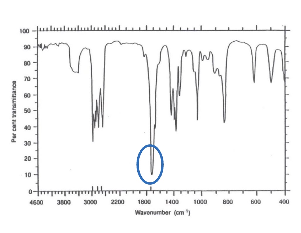 <p>for the spectrum of propanal, label the bonds that are responsible for each stretch + give the wavenumber for each one</p>