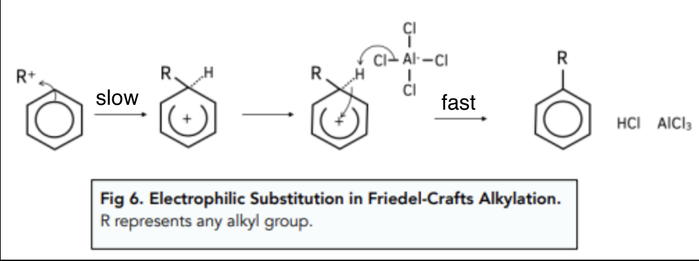 <p>alkylation with a halogenoalkane (RX) and a trace amount of anhydrous AlCl3 as catalyst</p><ul><li><p>role of AlCl3: <strong><mark data-color="yellow">lewis acid catalyst</mark></strong></p></li></ul>