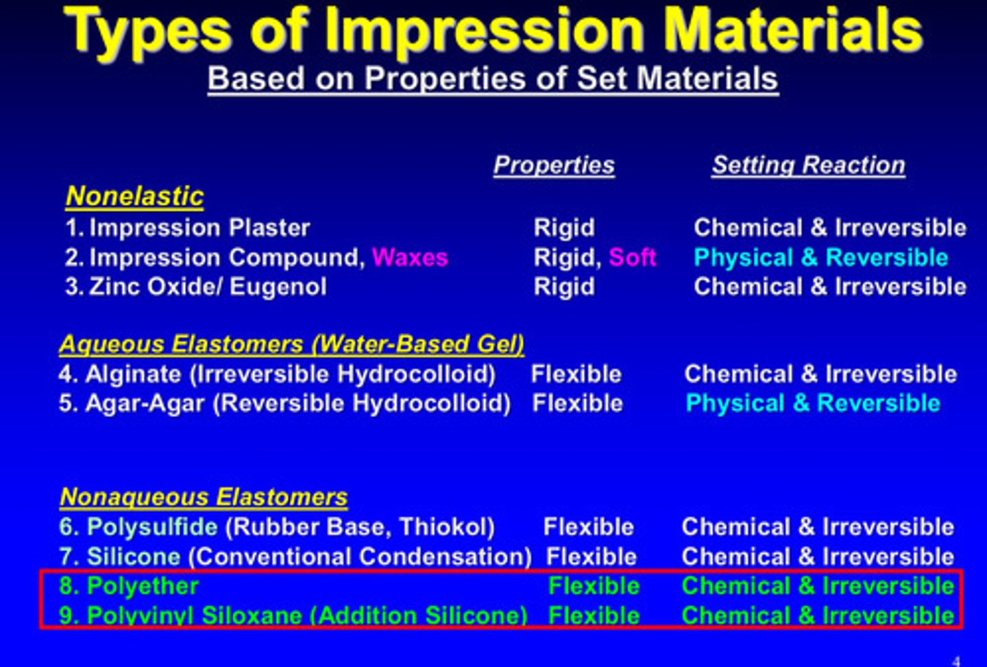 <p>chemical and irreversible</p>