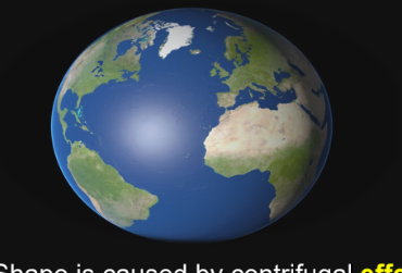 <p>The ________ Shape is caused by the<strong> centrifugal effect </strong>resulting from Earth’s rotation&nbsp;</p>