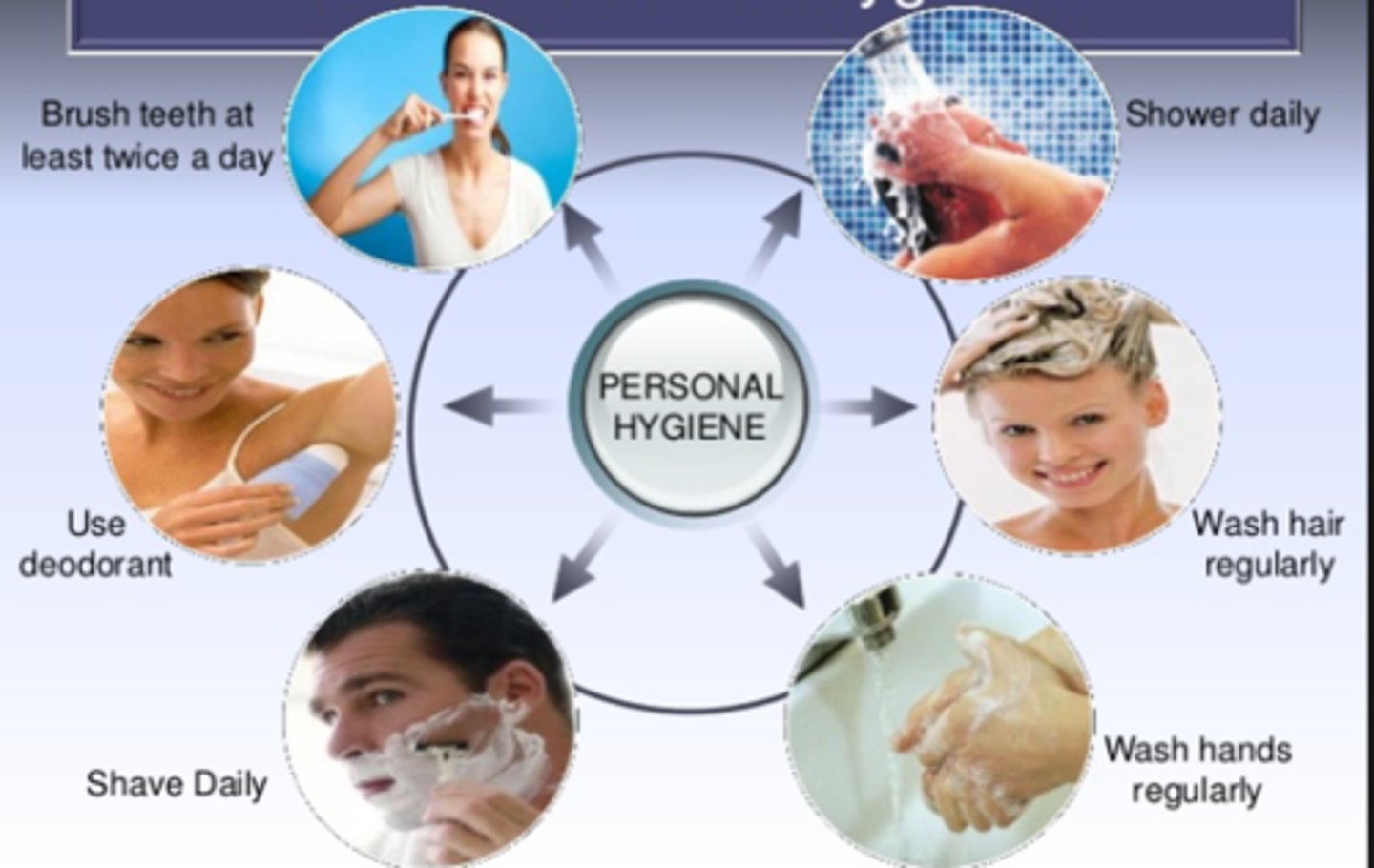 <p>hygiene (n)</p><p>(/ˈhaɪdʒiːn/)</p>