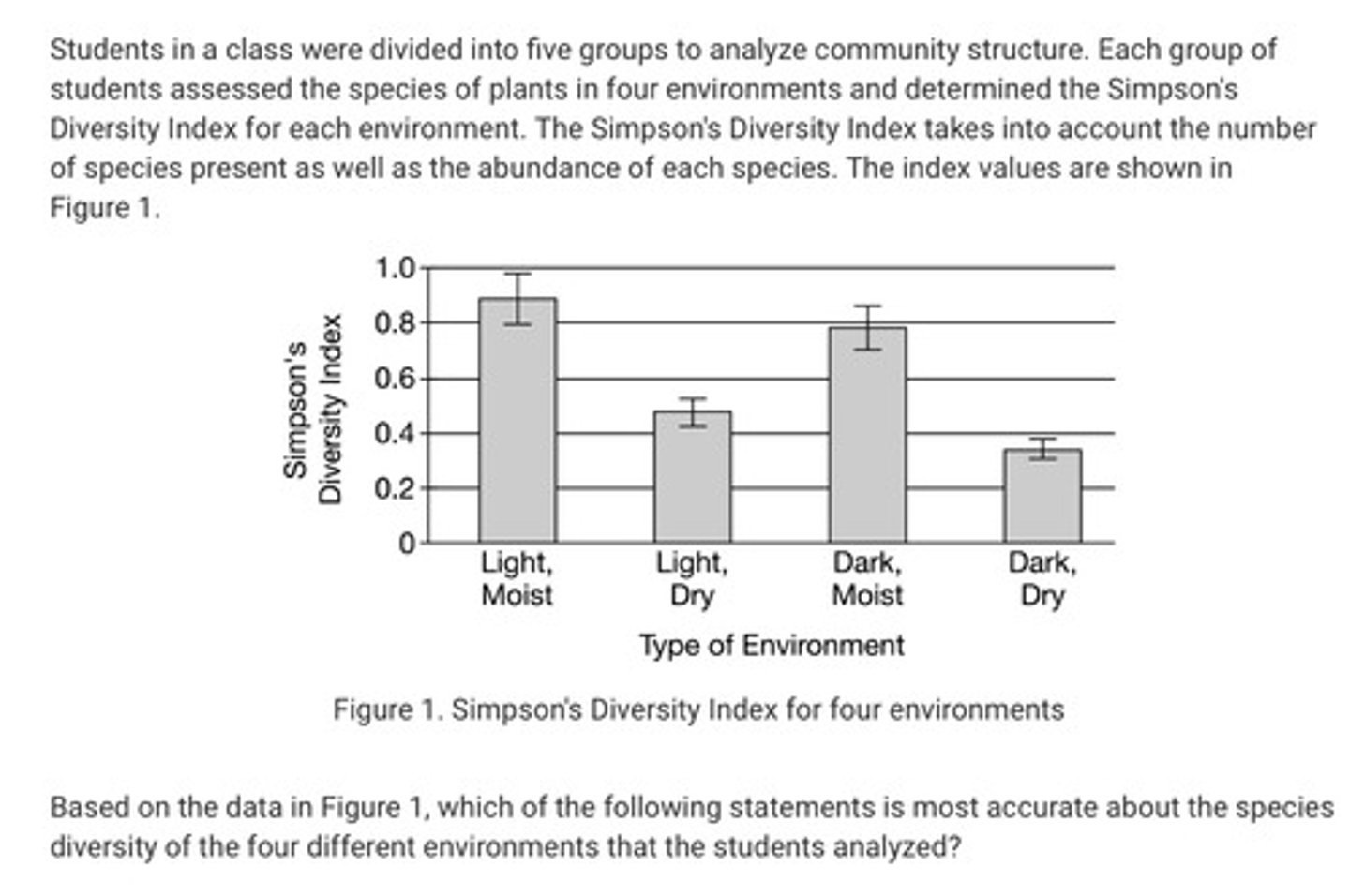 <p>Question in the attached image.</p><p>A. The light, moist environment is the most ideal environment for plants.</p><p>B. The most diverse environment is the dark, dry environment because plants are best able to protect themselves from drying out during the summer months.</p><p>C. Based on the data, there is no statistical difference between the species diversity of plants in the light, moist environment and in the dark, moist environment.</p><p>D. Based on the data, there is no statistical difference between the species diversity of plants in light, dry and dark, dry environments.</p>